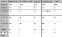如何将其他钱包导入TP钱包？全攻略及注意事项