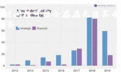 关于“TP钱包是否还能购买币”的问题引发了用户