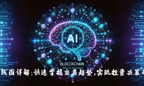 TP钱包K线图详解：快速掌握交易趋势，实现投资决策的科学化