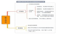 TP钱包支付密码找回全攻略：轻松解决密码遗忘的