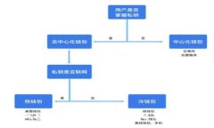 div    TP钱包如何存储狗狗币？详解及常见问题解