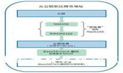 如何将XTZ币安全转移到TP钱包：完整指南