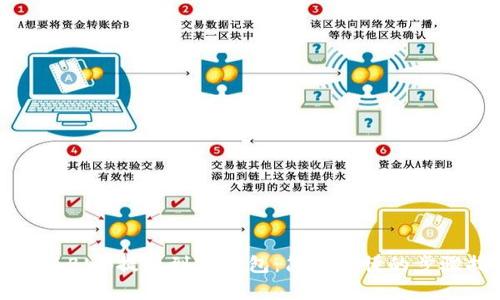 如何将BNB提币到TP钱包：简单易懂的步骤指南