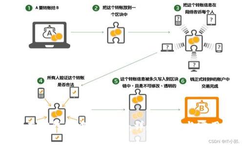 如何在TP钱包中购买HT：详尽指南与实用技巧