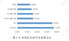 轻松掌握：如何快速登录公司的数字钱