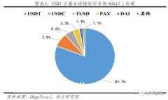 Oneluck区块链钱包存量图解析：一图看