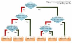DT数字钱包下载指南：轻松掌握你的数