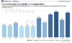 如何将BNB提现到TP钱包：选择合适的网络指南
