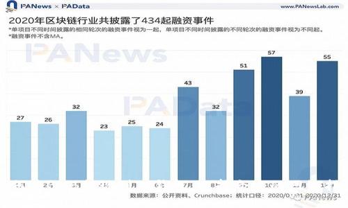 如何将BNB提现到TP钱包:选择合适的网络指南