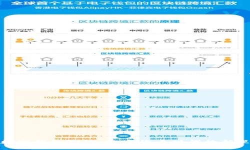 央行数字钱包测试:数字货币时代的新里程碑