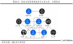 TP钱包如何安全卖出以太坊：详细步骤与注意事项