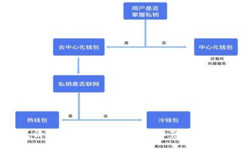 TP钱包清退中国用户公告:了解影响及应对措施
