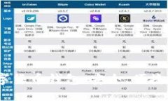 2023年最火的数字货币钱包：安全、便