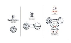 TP钱包为什么有些Token不显示价格？了