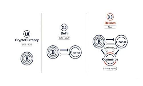 TP钱包为什么有些Token不显示价格?了解背后的原因和解决方案