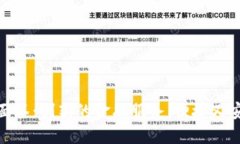 数字钱包面签：创新的金融服务，便捷