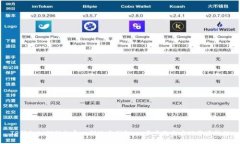 TP钱包如何轻松导入到波宝钱包：一步