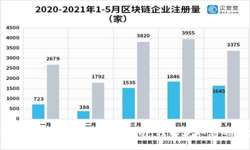 在TP钱包中购买Dojo的完整指南:轻松获取您的加密货币