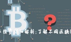 TP钱包提币手续费详细解析：了解不同