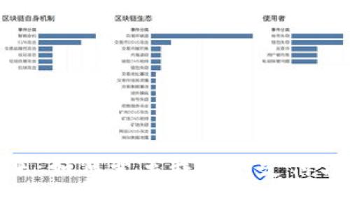 数字钱包的未来:如何变革我们的支付方式与金融体验
