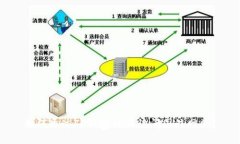 如何通过TP钱包轻松访问国外网站？