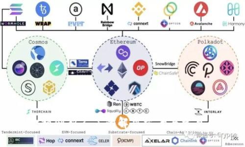 TP钱包金额刷新不了的解决方案与常见问题解答