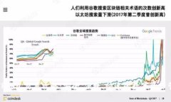 最新版TP钱包交易攻略：安全、便捷、