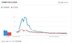 在这里，我将为您展示如何使用TP钱包