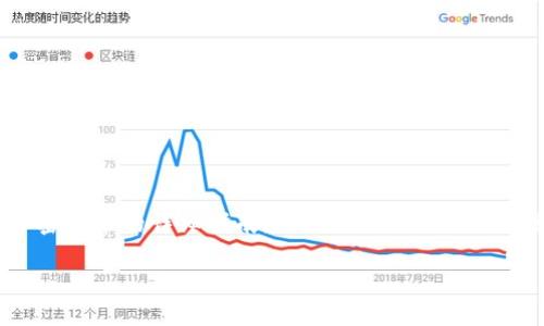 在这里，我将为您展示如何使用TP钱包通过USDT购买加密货币的详细指南，同时为您提供相关信息和技巧。请耐心阅读，确保您能够顺利完成您的交易。

使用TP钱包通过USDT购买加密货币的全攻略