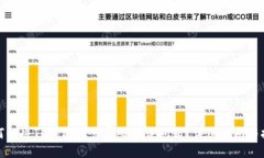 如何解决TP钱包闪兑密码错误问题？详