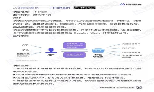 TP钱包转出攻略：如何避免高矿工费带来的困扰？