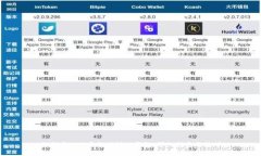 如何将BAG币充值到TP钱包：详细指南与