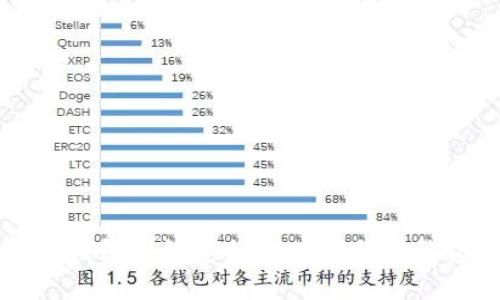 解决TP钱包网络连接失败问题的终极指南