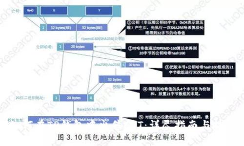 如何在TP钱包中出售CTT：详尽指南与技巧