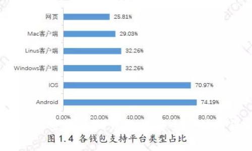 深入解析：加密货币TP钱包的安全审计与保护措施