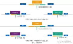 如何查询TP钱包登录记录：简单步骤与
