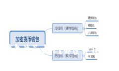### 什么是TP钱包池子大小？解密TP钱包