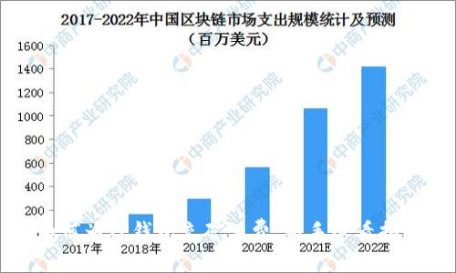 如何为TP钱包充矿工费：新手必看指南