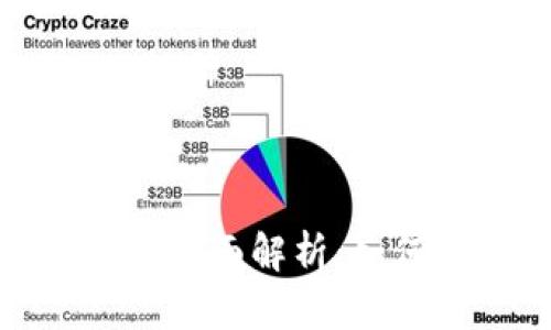 TP钱包安卓版滑点的全面解析：如何有效降低滑点损失