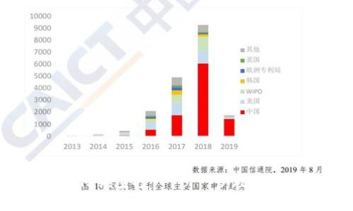 2022年TP钱包如何领空投：一步一步教你抓住数字资产机遇