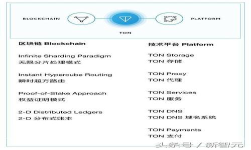 TP钱包：如何轻松查看自己拥有的数字资产
