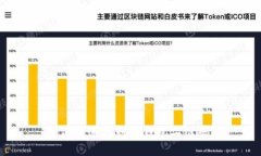 如何快速找到TP钱包二维码？