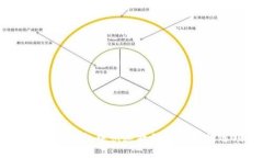 如何在TP钱包中快速找到代币授权选项
