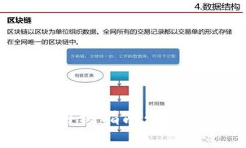 防止TP钱包被盗的终极指南：保护你的数字资产安全
