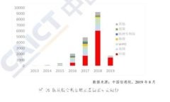 最新TP钱包注册教程：视频指南助你轻