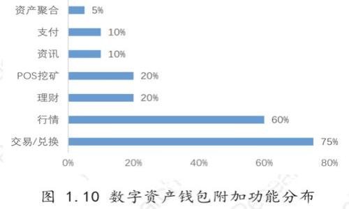 如何在TP冷钱包中添加USDT：一步步详解