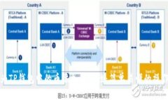 如何为TP钱包中的币添加流动性：简单