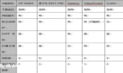探索TP钱包模拟器云盘：一个安全、高