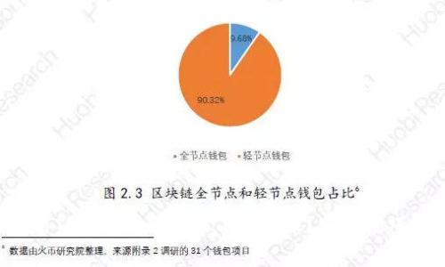 如何使用TP钱包进行无矿工费转账？实用技巧大揭秘！