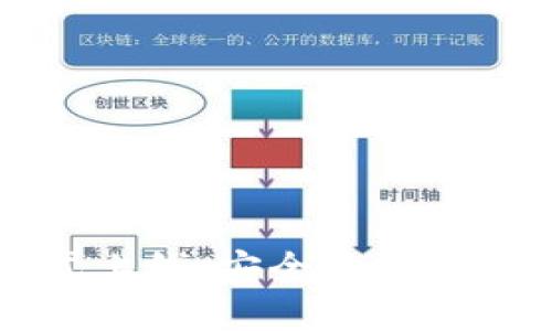 TP钱包正式上线：安全性解析与使用指南